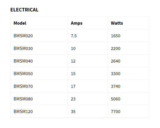 BakeMax BMSM Series Spiral Mixer - Various Sizes