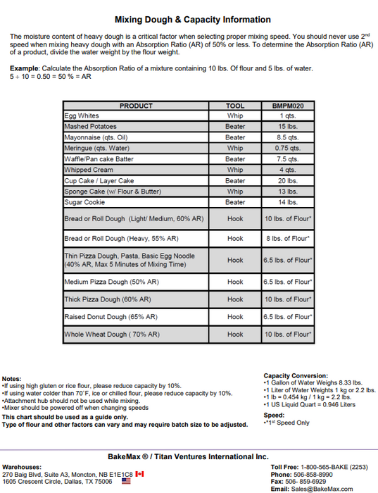 BakeMax 20qt Economy Mixer BMPME20